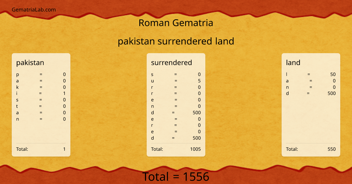 pakistan surrendered land in roman Gematria